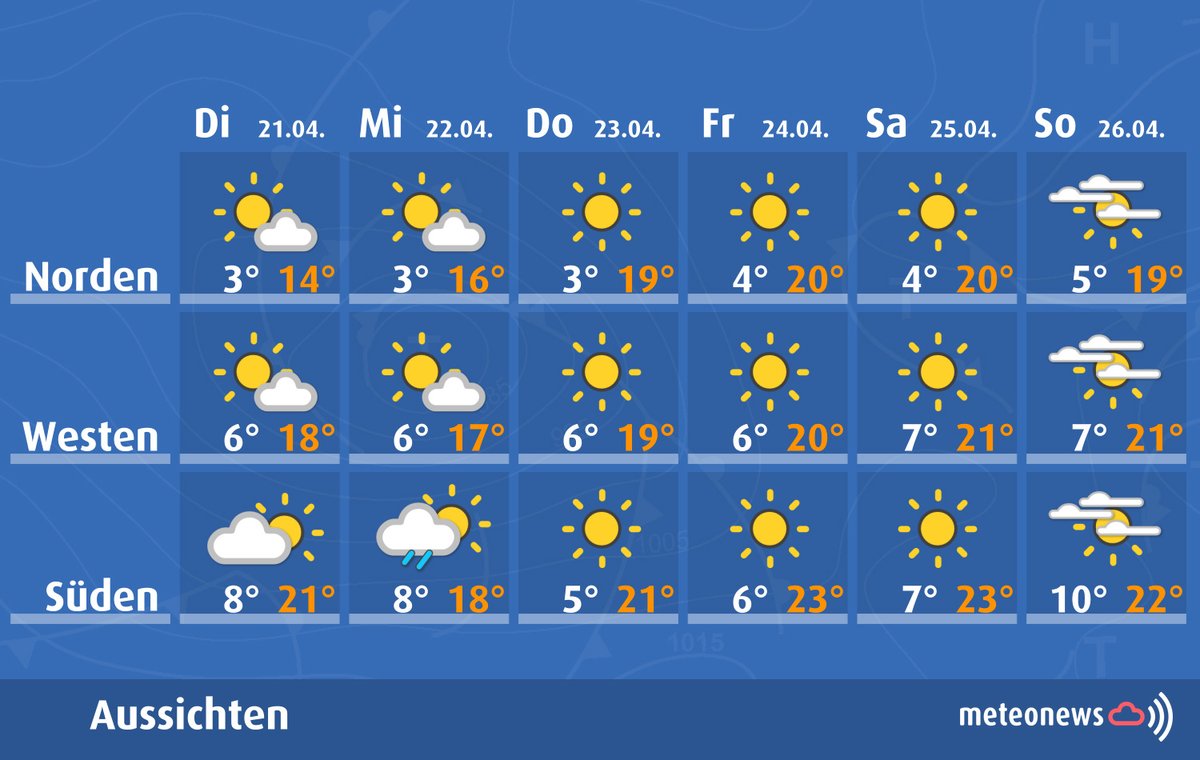MeteoNewsAG's tweet photo. Auch in dieser Woche ist unser Wetter weitgehend #hochdruckbestimmt. Ist es heute und morgen recht sonnig, gibt es ab Mittwoch viel #Sonnenschein. Bis Mitte Woche sind die Temperaturen mit Bise noch etwas verhalten, dann wirds warm. #Wochenausblick: https://t.co/bav868NSeD (rp) https://t.co/xwwZccPm1X