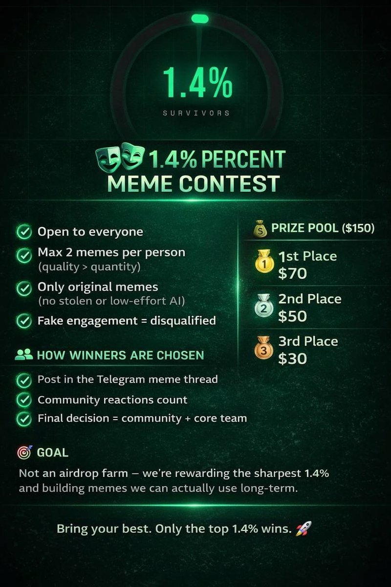 THE 1.4 PERCENT tweet media