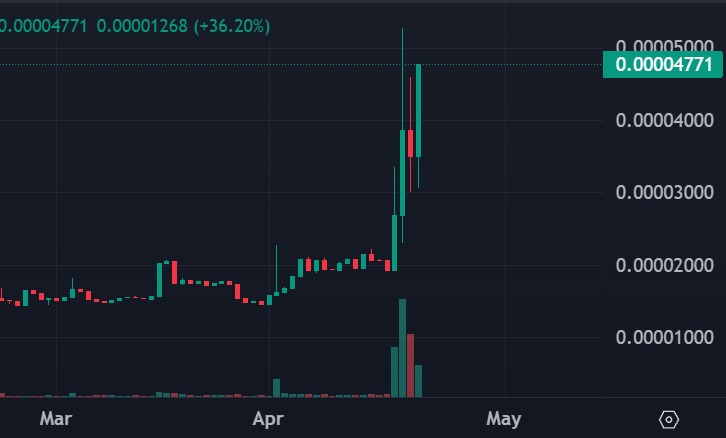 Did I tell you 1 month ago or what?

just buy ETH old memes and wait

$EBULL