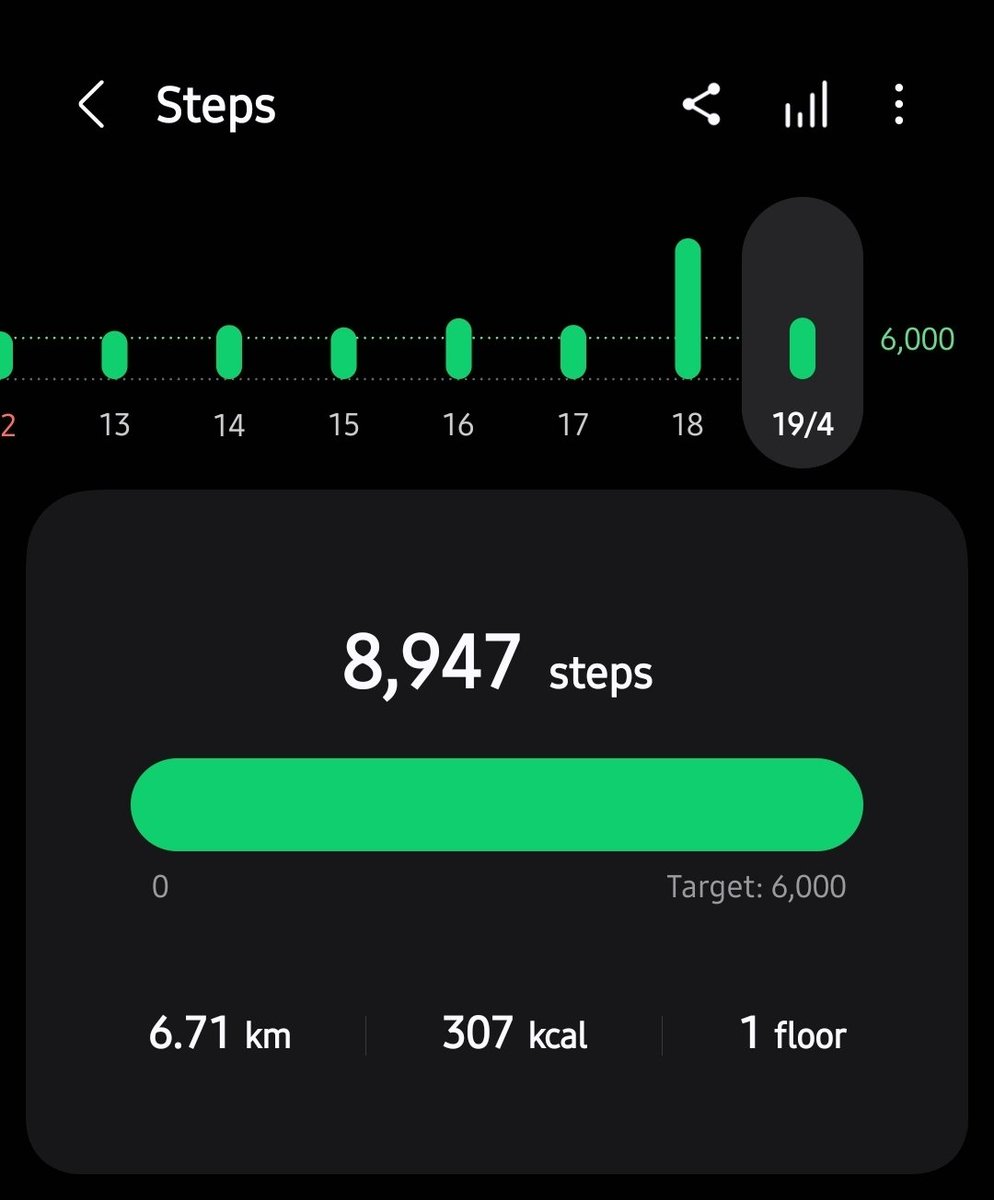 bwjohndc's tweet image. Week 16 (2026) 
7/7 🏃‍♂️
Day 109
#100daysofwalking