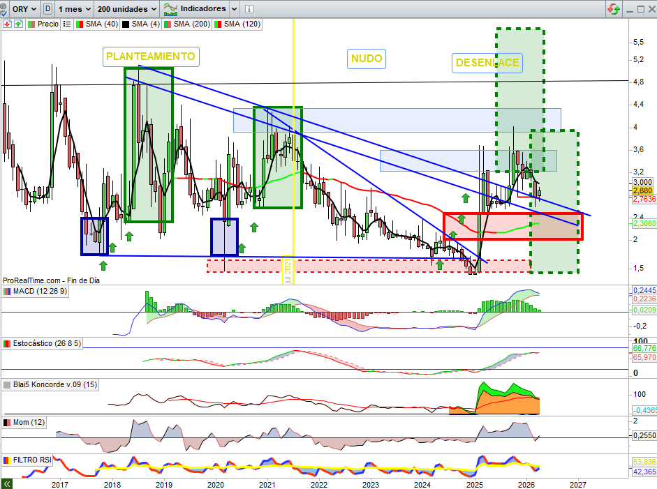 JCPF_Carlos's tweet photo. @pakotrading Prefiero lo español...... #ORYZON https://t.co/ZO6YymweLz
