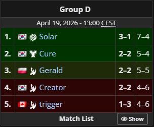 Streamerzone Esports tweet media