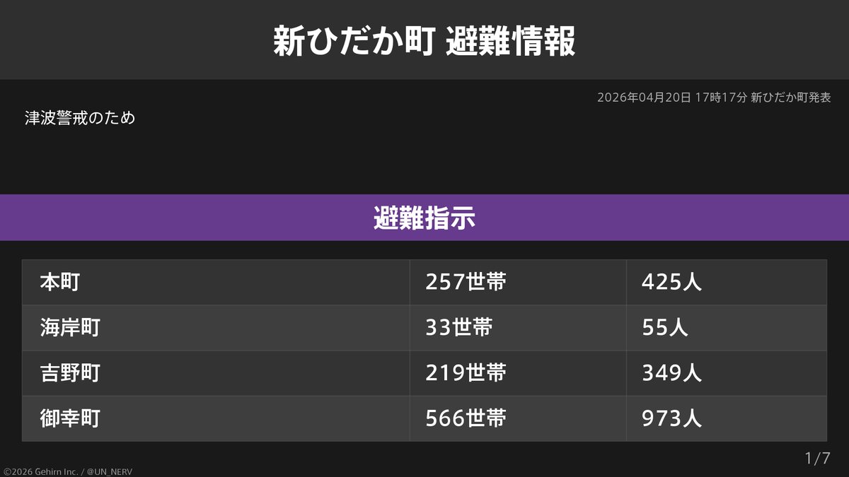 特務機関NERV tweet media