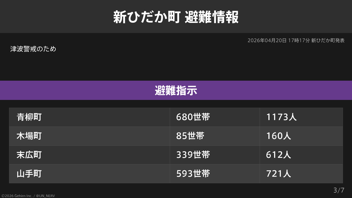 特務機関NERV tweet media
