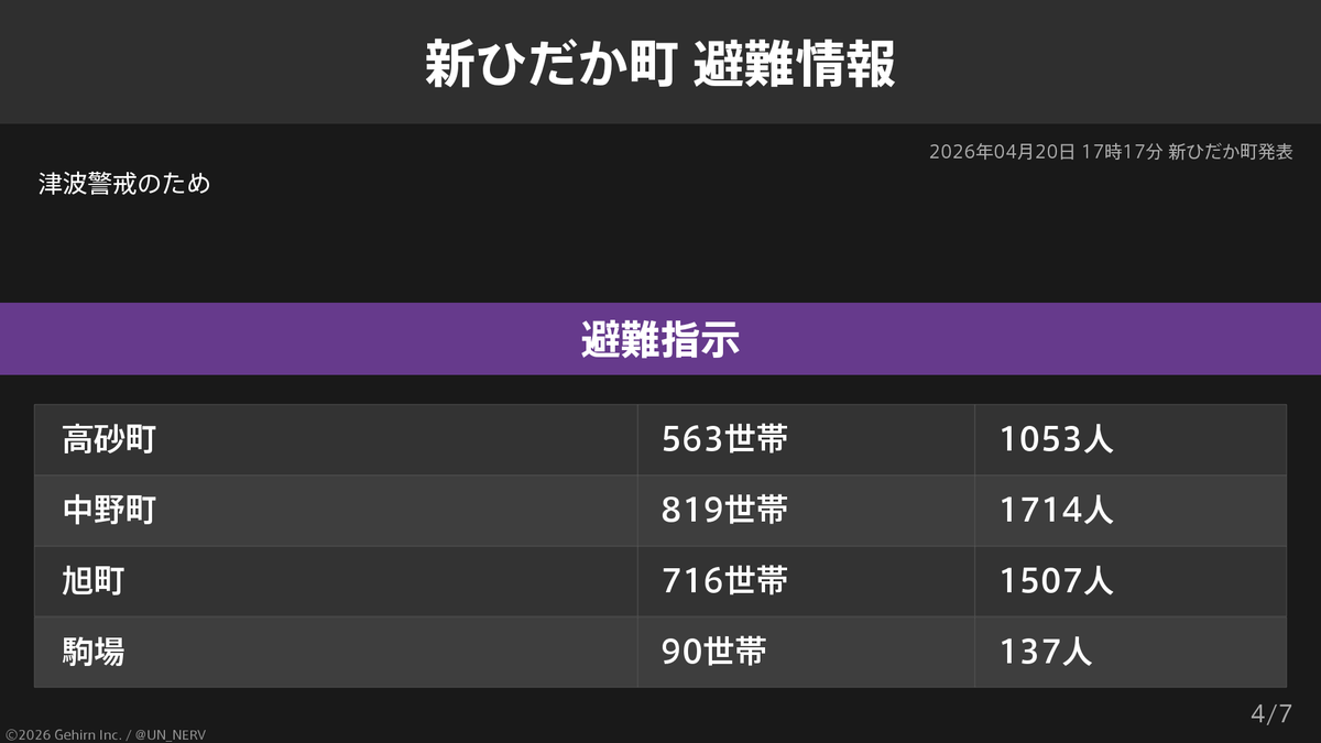 特務機関NERV tweet media