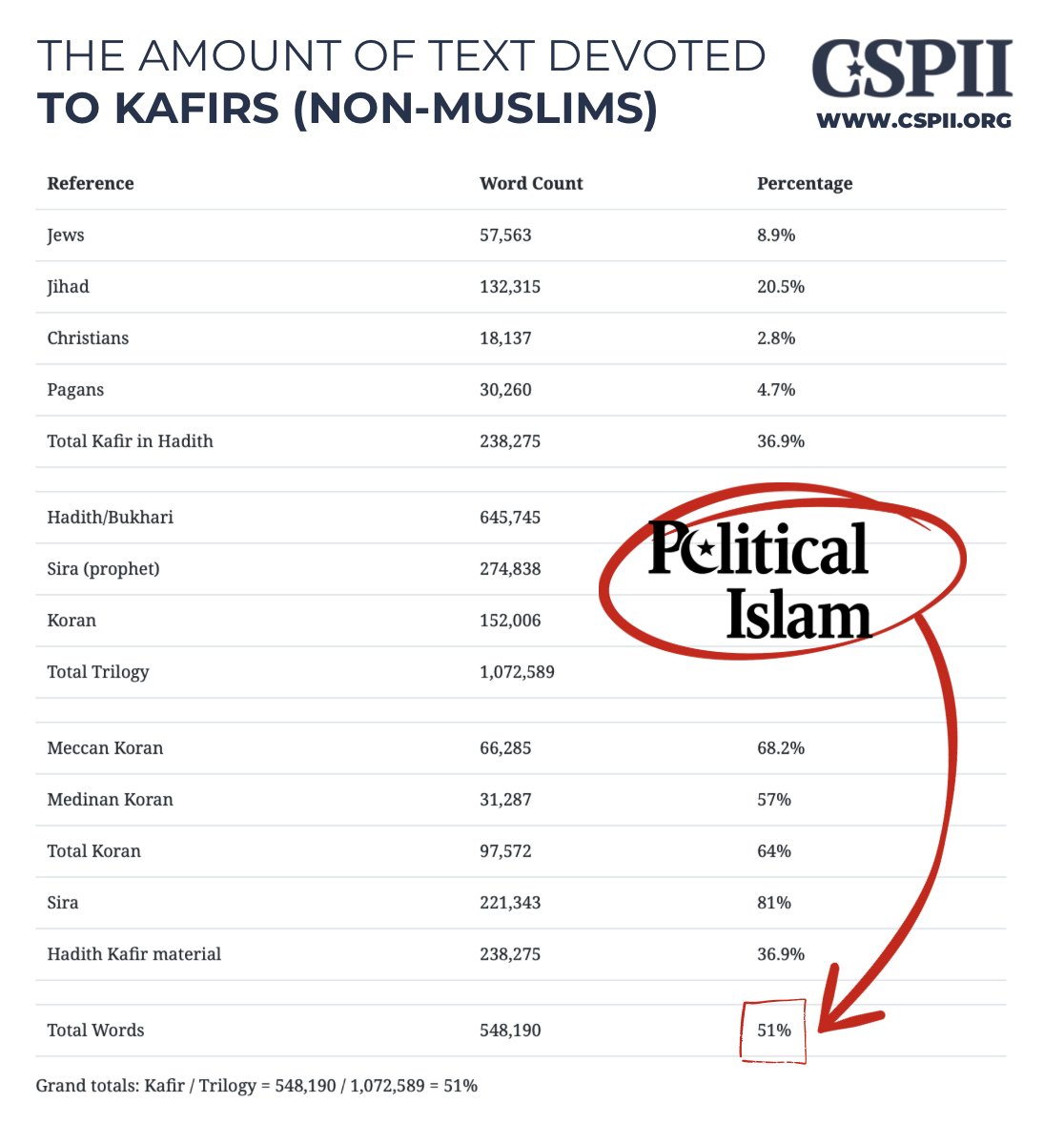 Political Islam tweet media