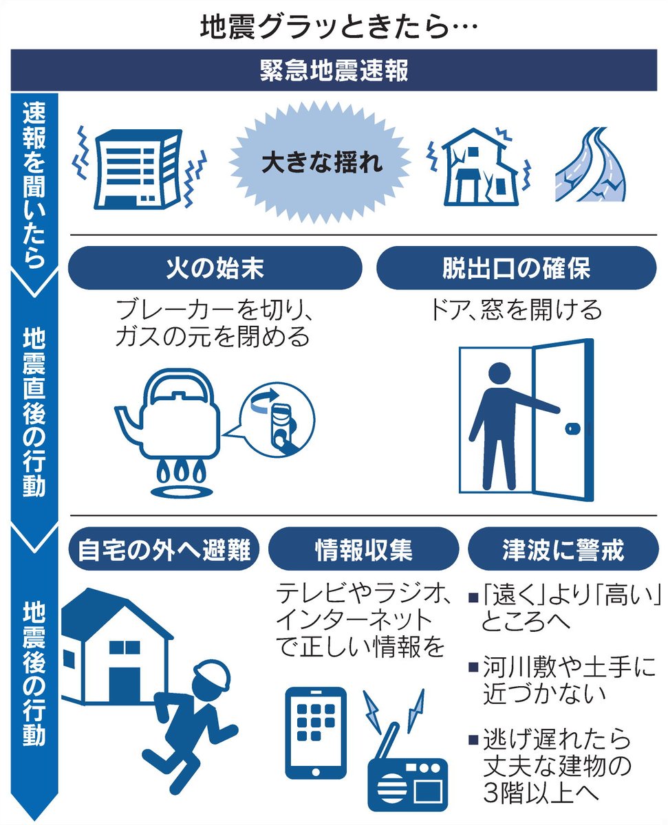 青森県で震度5強の地震　地震にグラっときたら
nikkei.com/article/DGXZQO…