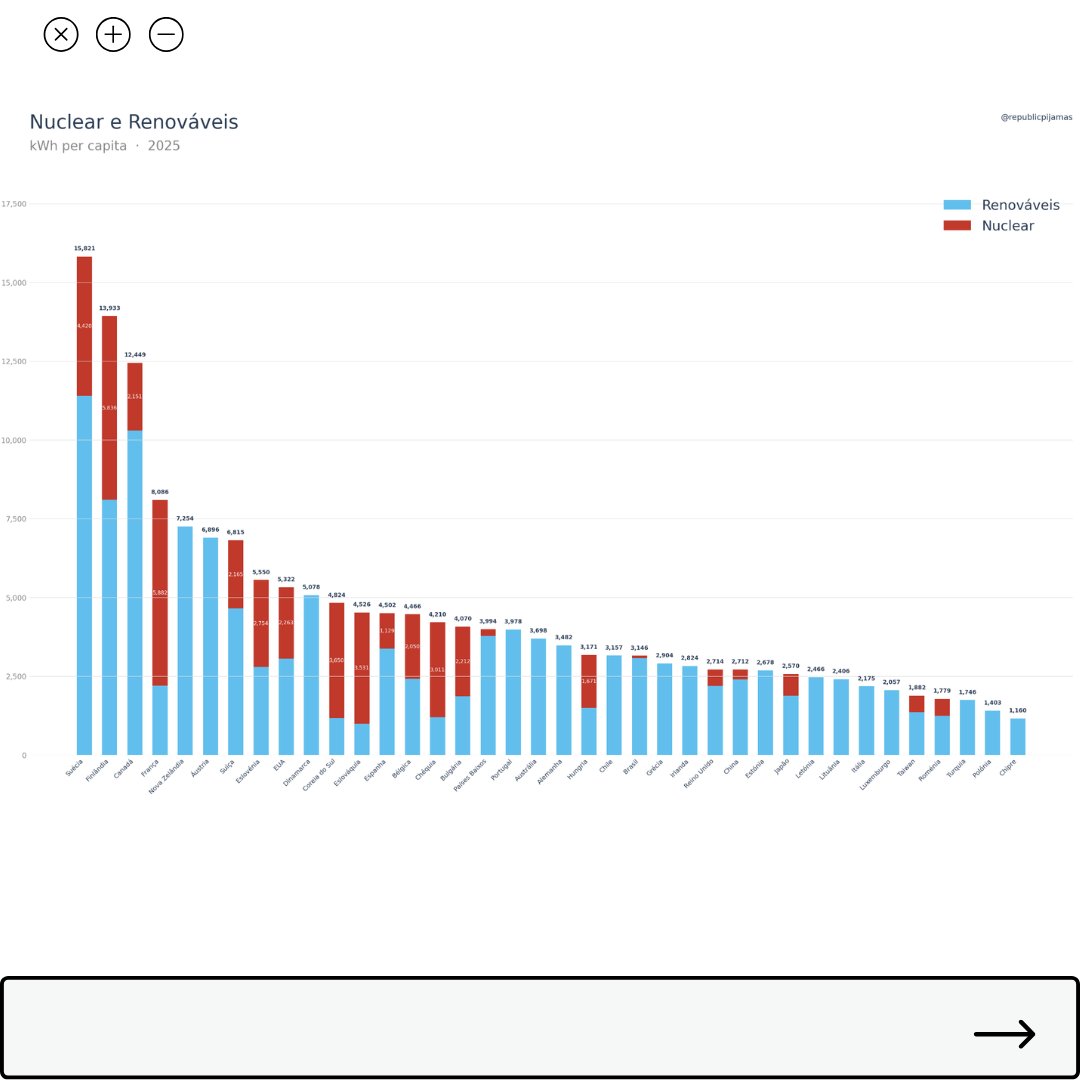 República dos Pijamas tweet media