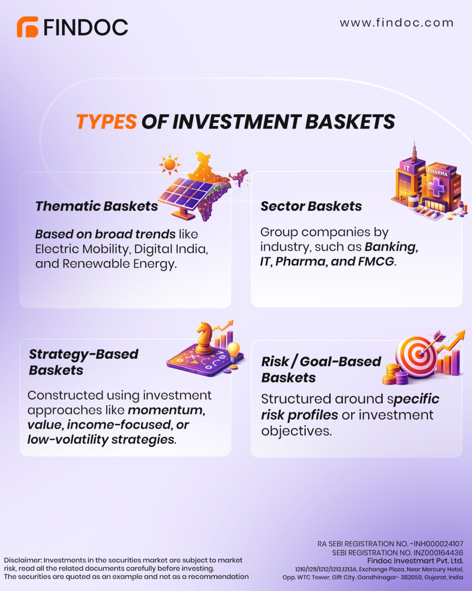 FindocGroup's tweet image. Stop chasing single stocks. Start thinking in baskets.

Explore themes, sectors, and strategies—all in one place.
 
Open your Demat now: findoc.com/open-demat-acc…

#SmartInvesting #findoc #stockmarketindia #growyourwealth #investsmart