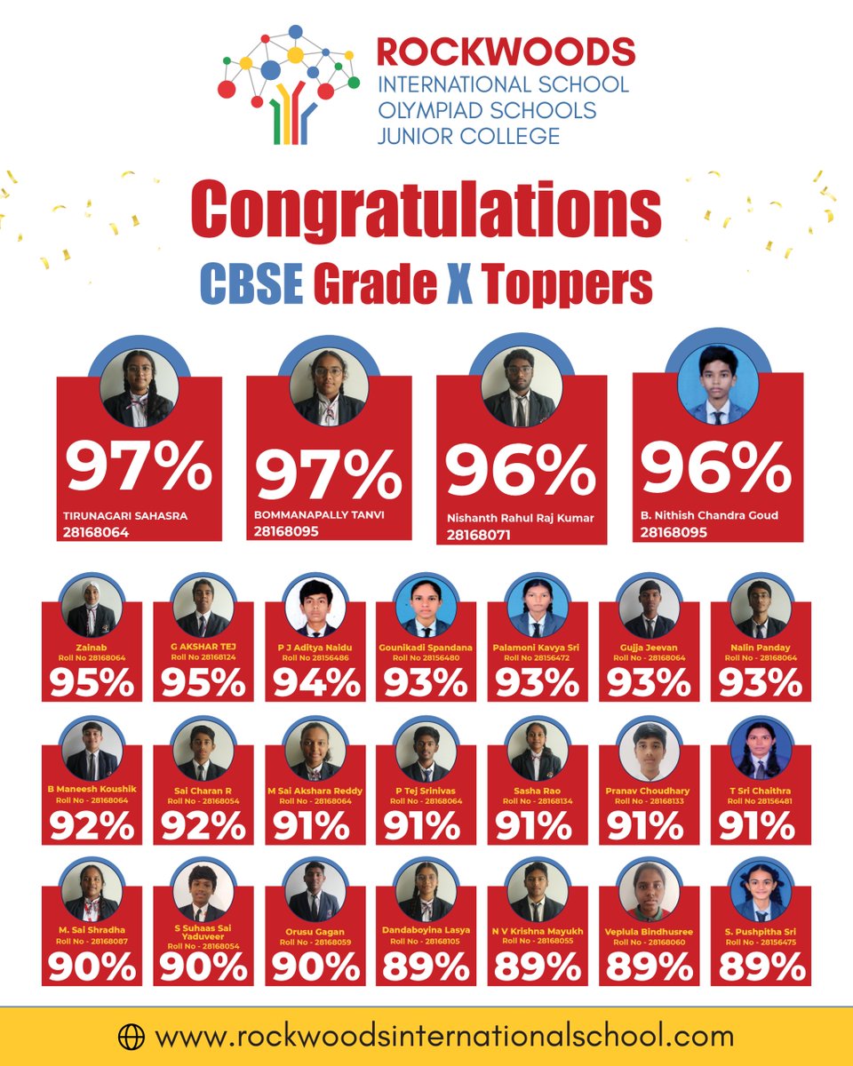 internatio52804's tweet image. Proud moment for #RockwoodsInternationalSchool. Our #CBSE Grade X toppers shine with outstanding scores up to 97%! As the #BestCBSESchoolInHyderabad, we continue to deliver academic excellence and shape future leaders.

#CBSEToppers #CBSEResults #HyderabadSchools