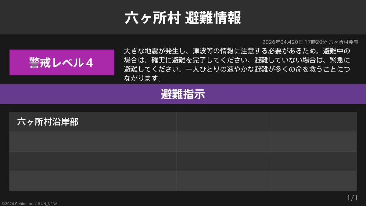 【青森県六ヶ所村 避難指示】
青森県六ヶ所村に避難指示が発令されています。
発令理由: 大きな地震が発生し、津波等の情報に注意する必要があるため。