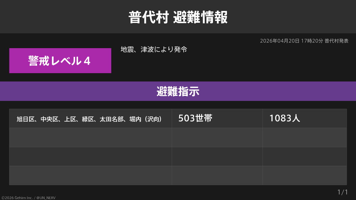 【岩手県普代村 避難指示】
岩手県普代村の503世帯1,083人に避難指示が発令されています。
発令理由: 地震、津波により発令