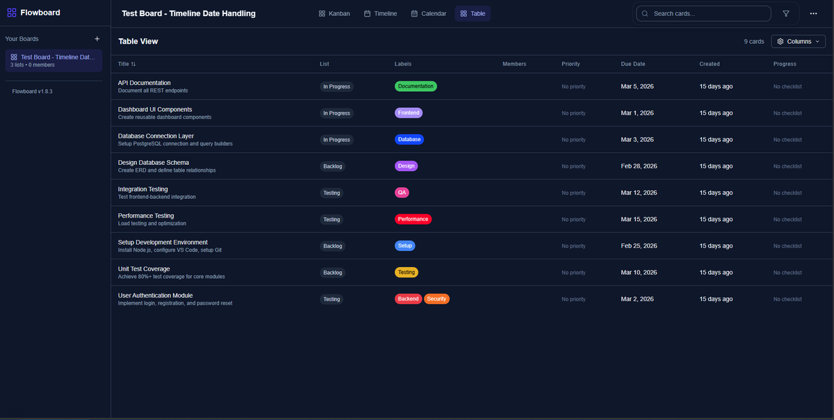 user4302's tweet photo. Trello is great, but its workspace logic is frustrating. I'm tired of home screen clutter from old boards I can't hide without leaving them.

So, I’m building my own: Flowboard 🚀

A high-density platform designed for total control.

#buildinpublic #webdev #nextjs #reactjs https://t.co/VNWuPi6bcW