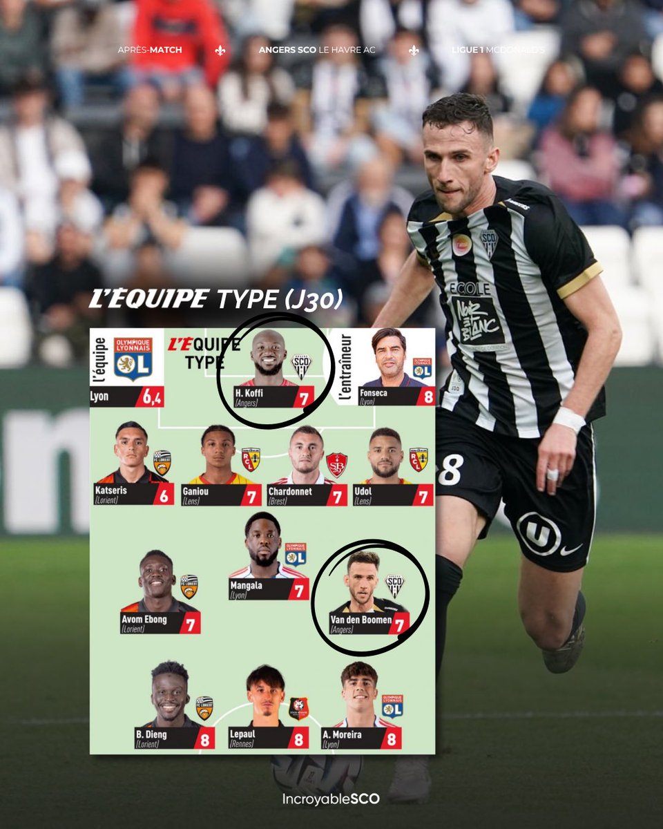 IncroyableSCO's tweet image. 🏆 - Tous deux notés 7/10, Branco Van den Boomen et Hervé Koffi figurent dans 𝐥’é𝐪𝐮𝐢𝐩𝐞 𝐭𝐲𝐩𝐞 du journal sportif @lequipe 🗞️ de la 30ème journée de Ligue 1 ! 👏🏼⚫️⚪️

#Angers #SCO