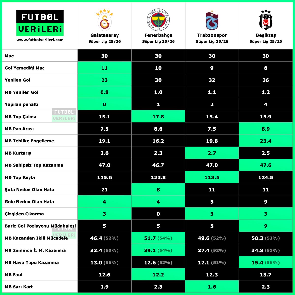 Futbol Verileri tweet media