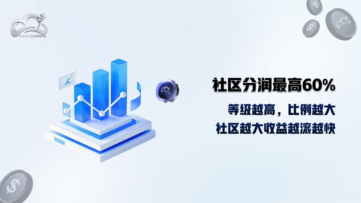 GreenX 量化 tweet media