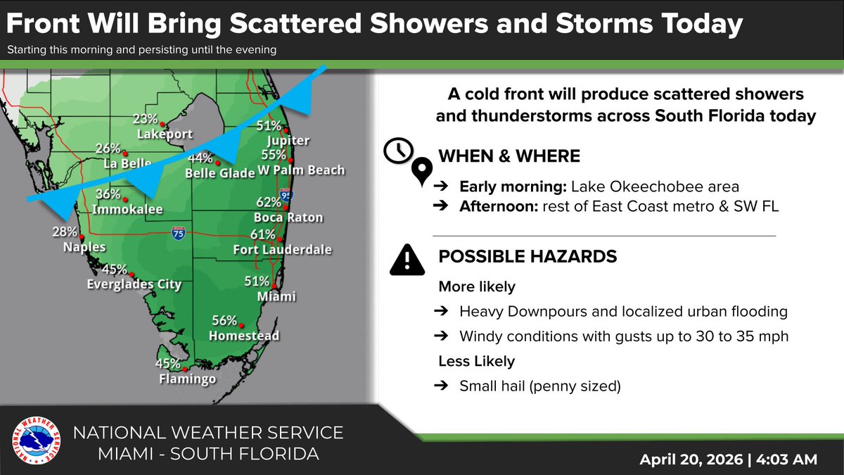 NWS Miami tweet media
