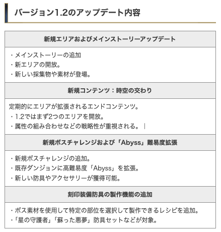 ナナオリ攻略@GameWith tweet media