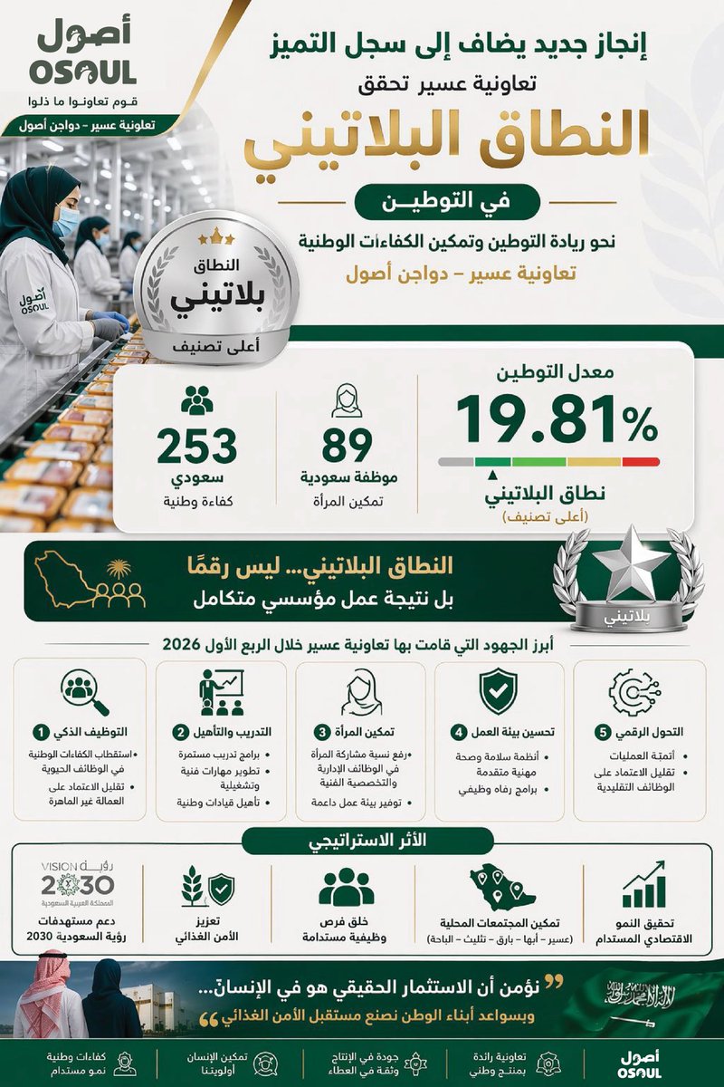 تعاونية عسير لمنتجي الدواجن tweet media