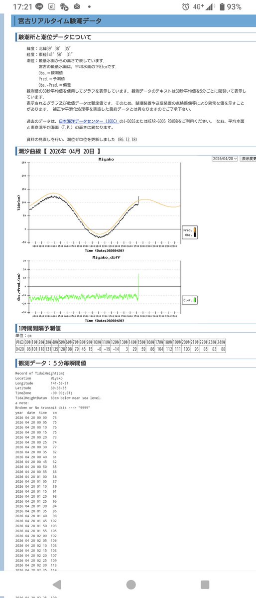 イオ検査員@UCP岩石族NIKKE指揮官 tweet media