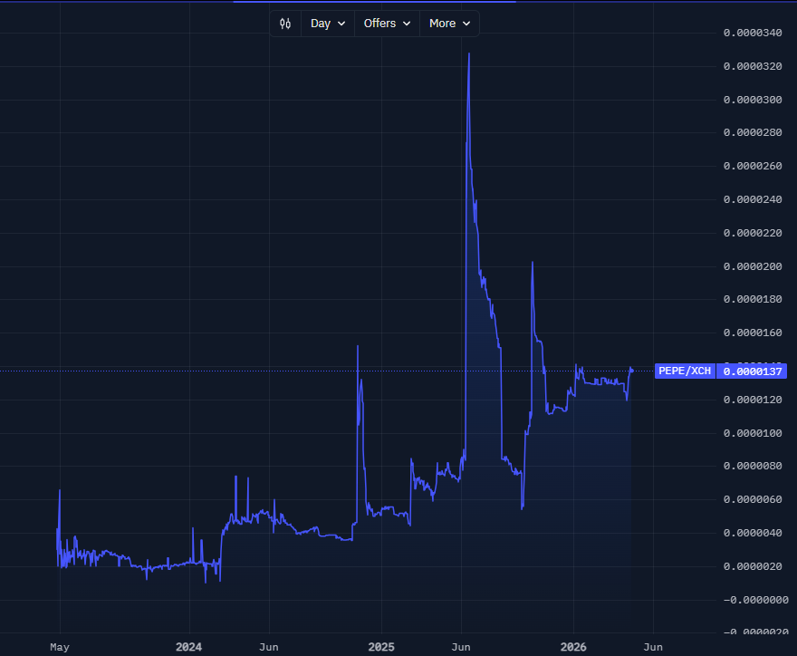 Pepecoinxch's tweet photo. $PEPE $XCH https://t.co/ngw9ff3Ix4
