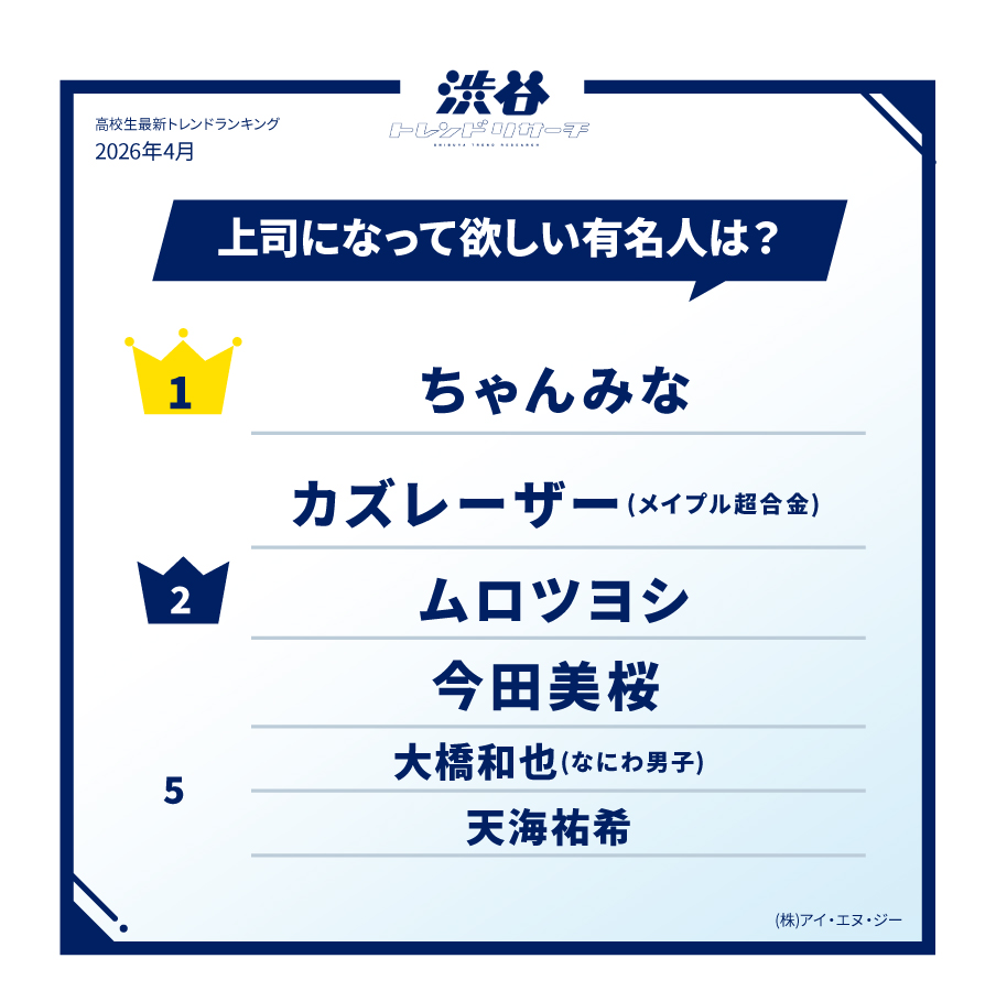 渋谷トレンドリサーチ【公式】 tweet media