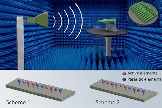 OptoElectronAdv's tweet photo. #OET_highlight Multi-scale attention residual deep convolutional dealiasing network-assisted unambiguous ultra-long baseline high-precision microwave photonic angle of arrival estimation #Taolin_Liu #Tian_Jiang #National_University_of_Defense_Technology #photonics #deep_learning https://t.co/TzXRWqfyuk