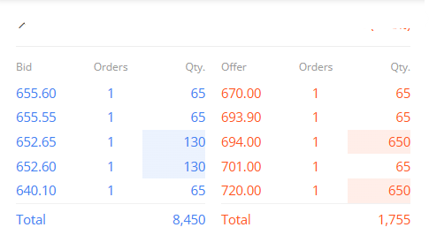 EyeOn_Trade's tweet image. LONG TERM OPTIONS को अपना साथी बनाओ—कंगाल होने की जल्दी मत करो, रोज़-रोज़ जुआ मत खेलो।

पहले स्मार्ट स्ट्रैटेजी सीखो, फिर अपने मानसिक आधार पर आगे बढ़ो। 📈 

primepaisa.com/courses/The-Hi… 

#Optiontrading