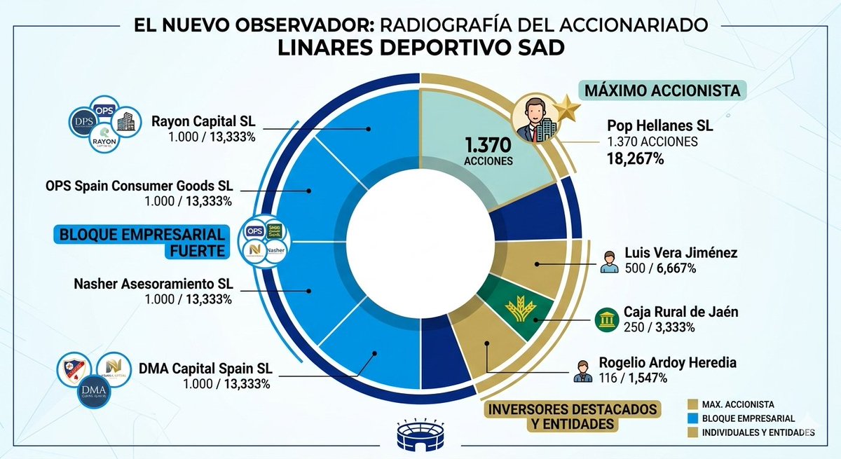 Javi García tweet media