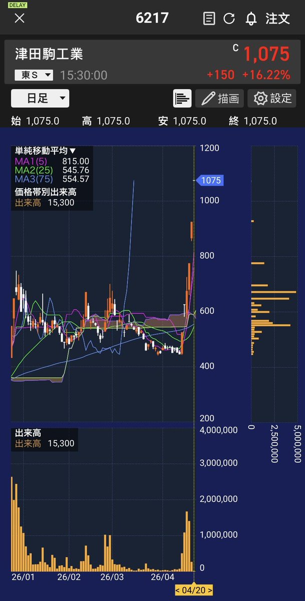 ヒグマの株式市場分析 tweet media
