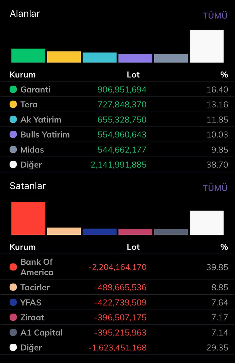Genç Borsacı tweet media