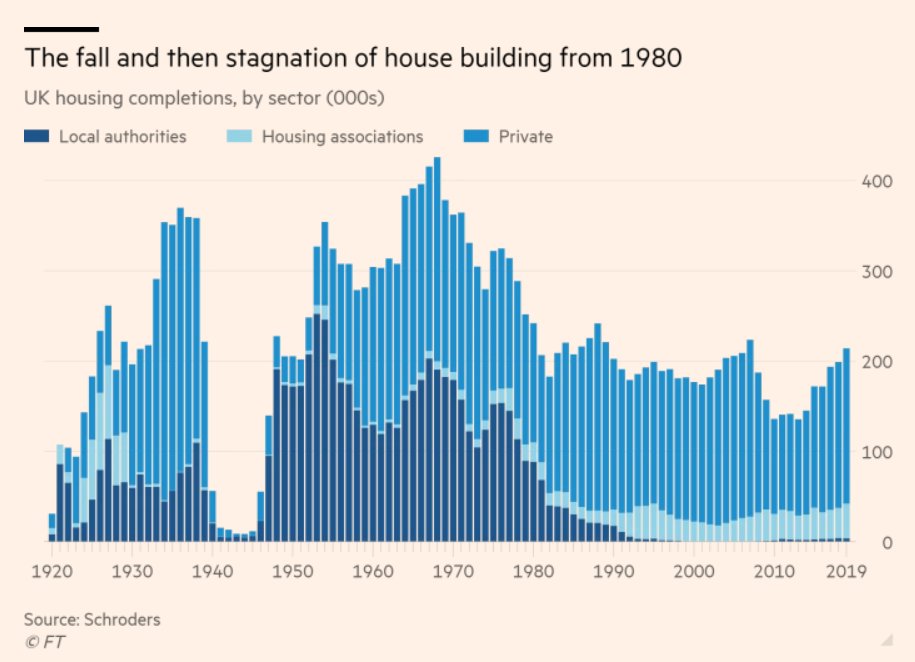 Manchester Green Party 🐝 tweet media