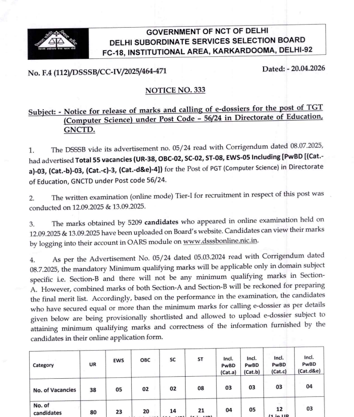 Delhi Subordinate Services Selection Board tweet media