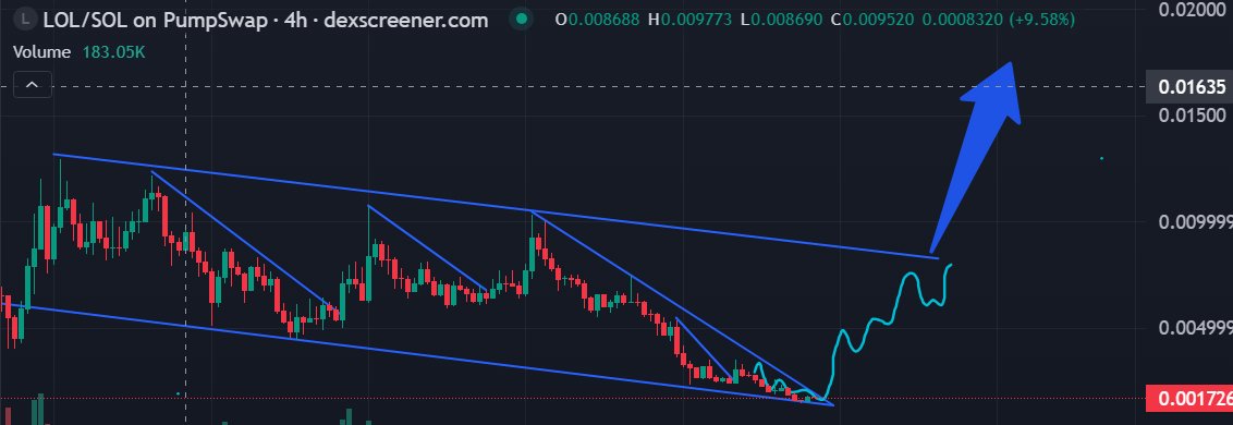 BladeCipher's tweet photo. @MoEthWhale Here you go. I went all in since I figured this. Listen to the chart not the naratives! KOLS dumping etc it's all BS IMO, the chart always has the last word for a healthy token LOL https://t.co/SAeWUYzuw7