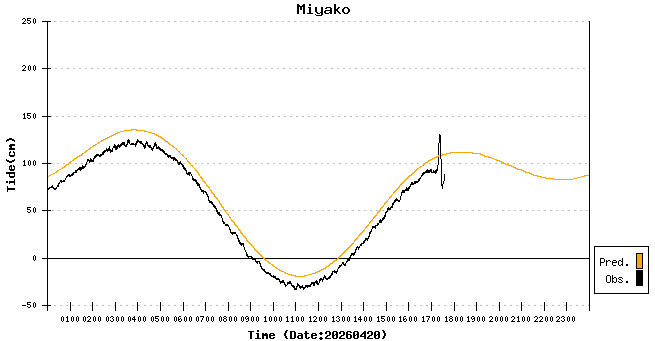 走る人参(気象予報士) tweet media