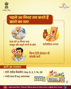 NhmSikar's tweet image. कुत्ते के काटने को हल्के में लेना खतरनाक हो सकता है   पहले 30 मिनट में सही कदम उठाकर आप रेबीज़ जैसे जानलेवा खतरे से खुद को बचा सकते हैं।  देरी नहीं — समय पर इलाज ही आपकी असली सुरक्षा है।  #Rabies  #dogbiteprevention #animalbite #healthforall  #mohfw_INDIA @GajendraKhimsar