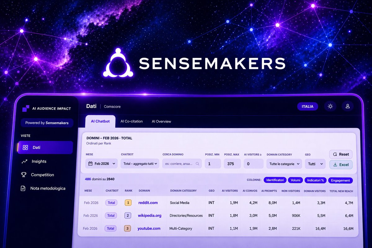 Sensemakers tweet media