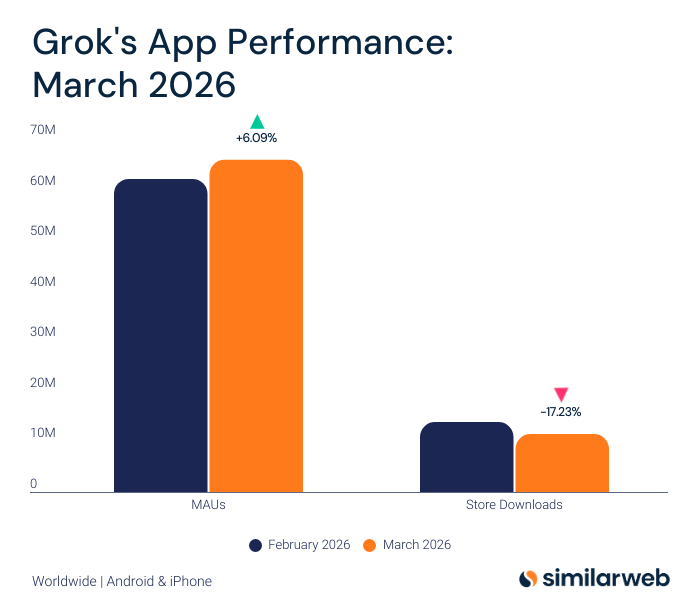 Similarweb tweet media