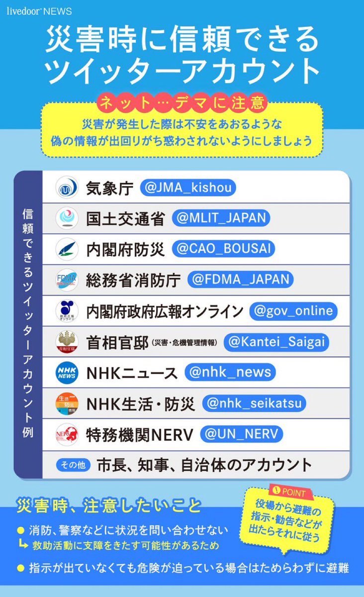 utsugi_itsuka's tweet photo. 信用できるアカウントまとめ
@JMA_kishou  気象庁
@MLIT_JAPAN  国土交通省
@CAO_BOUSAI  内閣防災府
@FDMA_JAPAN  総務省消防庁
@gov_online  内閣府政府広報
@Kantei_Saigai  首相官邸(災害・危機管理)
@nhk_news   NHKニュース
@nhk_seikatsu  NHK(生活防災)
@UN_NERV  特務機関NERV https://t.co/hHrLp8naXa