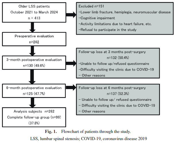 ptr_journal's tweet photo. Original Article
Preoperative Functional Disability and Perioperative Life-space Mobility in Older Patients with Lumbar Spinal Stenosis: A Generalized Linear Mixed-effects Model Analysis
https://t.co/JsFVGSsGof
#LumbarSpinalStenosis #OswestryDisabilityIndex #LifeSpaceAssessment https://t.co/o9sGWN6P2v