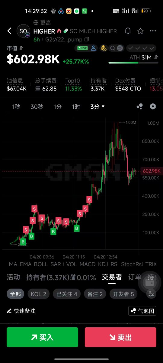 做了个扫链机器人，效果不错，可惜今天这两个大金都没拿到大的
nHtKdt67T4DHX5FfcXuwAviHEhJM552nrXmHW7xpump
G2sY22MDNmHHAz8PNfEjiZiwpasQoXpD6x3DokC4pump