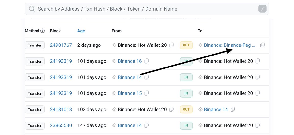 Something interesting may be forming around $JASMY 👀

The largest JASMY holder on Etherscan, Binance: Hot Wallet 20, recently moved a significant amount of JASMY to an address labeled Binance: Binance-Peg Tokens.

This is important because this does not look like a typical
