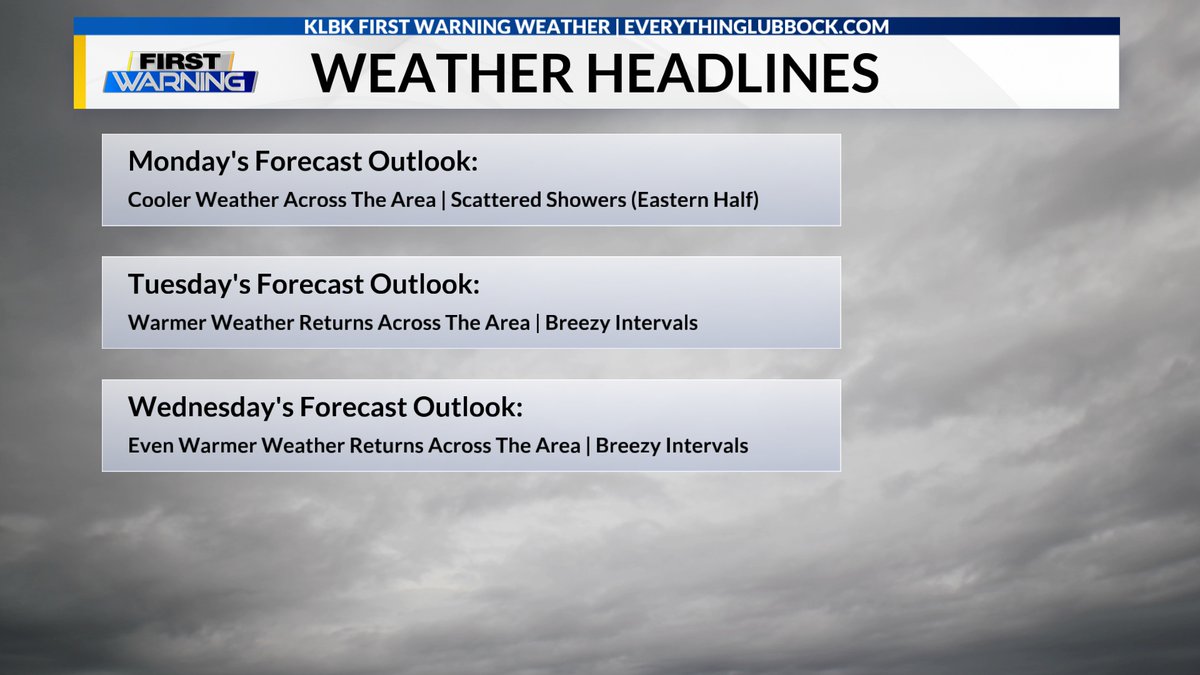 severewxchaser's tweet image. Good Morning! Here's a look at my weather headlines across the South Plains and Rolling Plains on this Monday and over the next couple of days. I'll have your full forecast update coming up at 6:00 a.m. on #KLBK Rise &amp;amp; Smile and later on KLBK News at Noon. #txwx #Lubbock