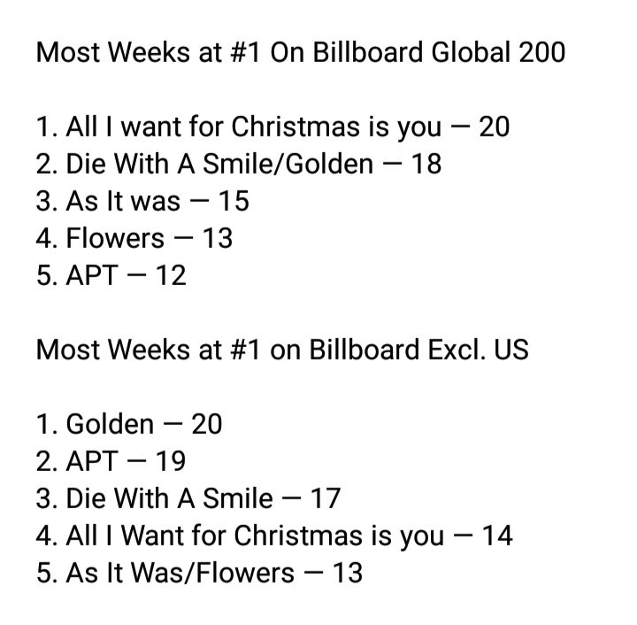 🚨 Global Armys our charts are global 200 and Excl. US, we need to maintain consistency there as well. We have dropped globally which will eventually impact them, so please increase for ‘swim’. We have 4 days of tracking.