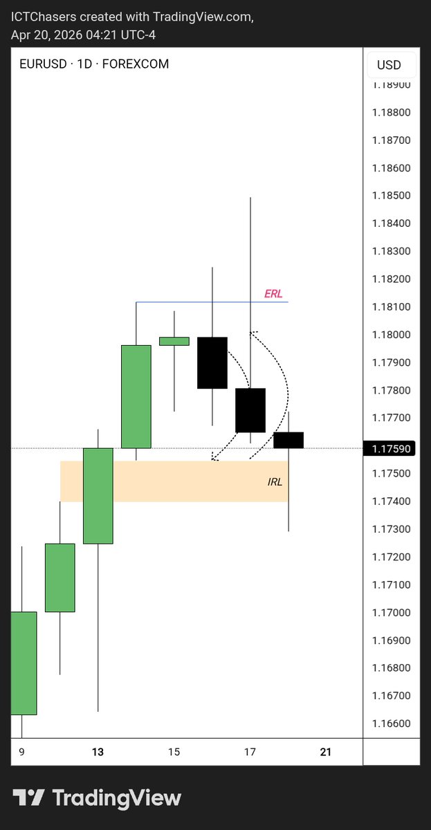 Mr1CT's tweet image. EU !!!

Our Imbalance IRL Target done !!! #Simplicity