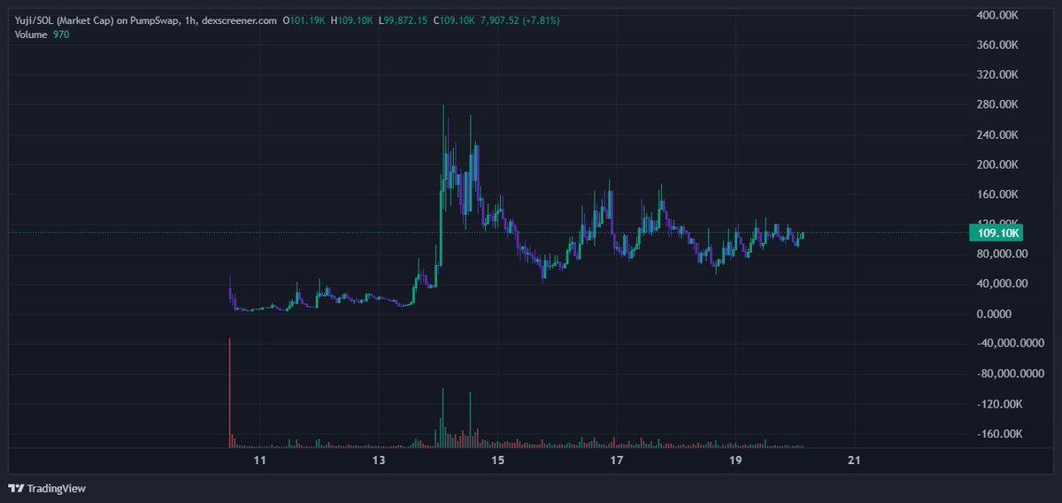 CryptooLB | DUST Society | 🐕☮️ tweet media