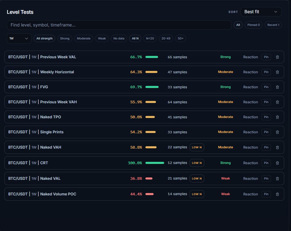 LedgeLog tweet media