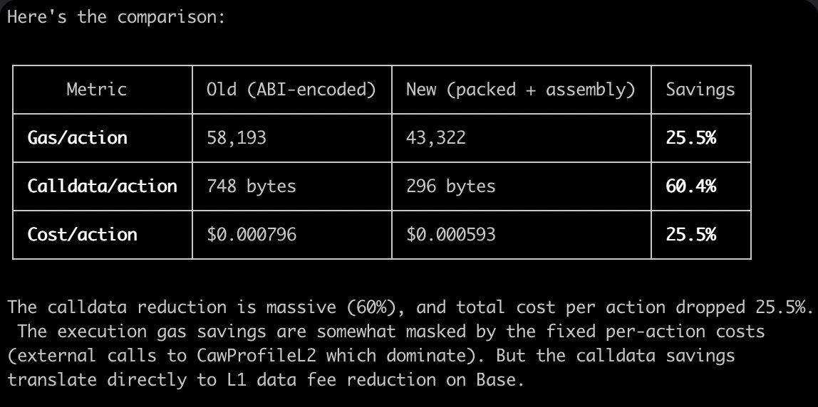 Also: I just now pushed a few more major optimizations. 

Thank you to <a href="/claudeai/">Claude</a> for enabling some pretty complicated assembly code that I've been dreaming about for a long time: