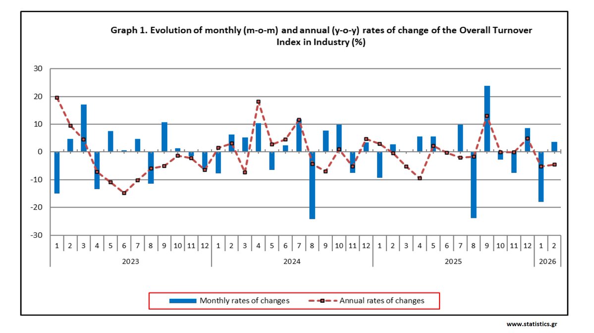 ELSTAT tweet media