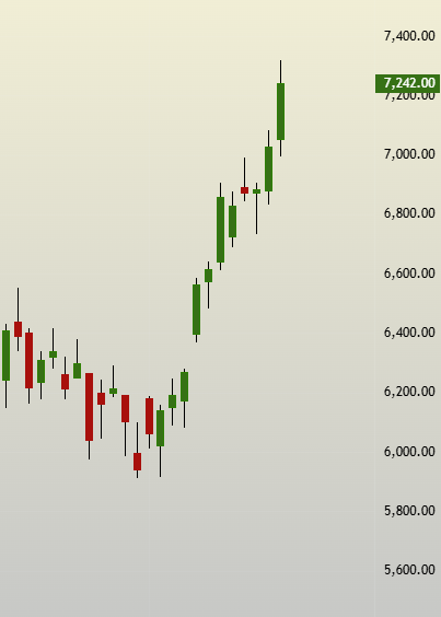 SBK_analysis's tweet image. #ABB holding my shorts

did lots of adjustments (almost a new better n safe spread now)

1 good day is all what I need

#ReversalTrading #OptionsTrading